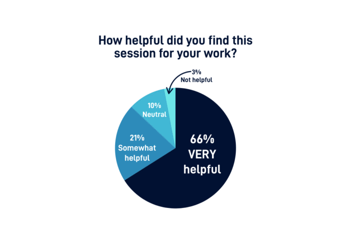 Everton Football Club: Respond Don’t React