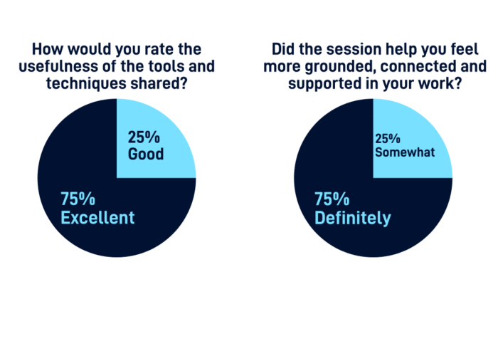 Reclaiming Resilience