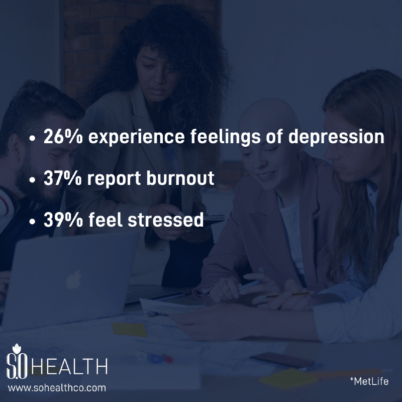 Stress Management Stats