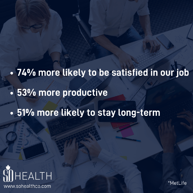 Stress Management Stats