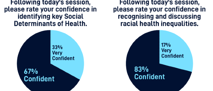 NHS Social and Racial Health Inequalities