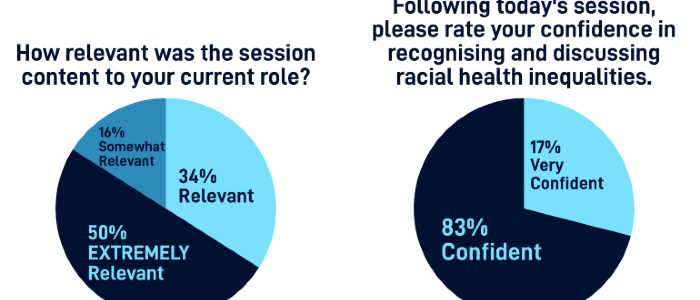 NHS Social and Racial Health Inequalities